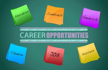 board on the background, Career opportunities