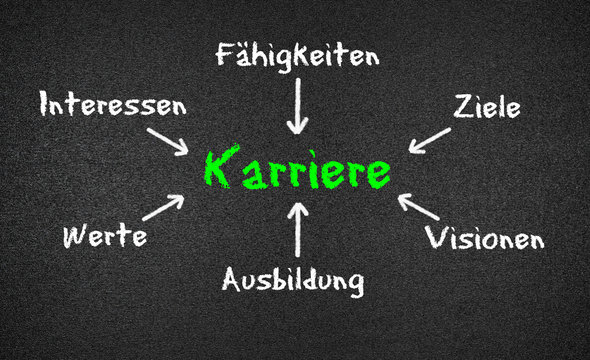 Karriere