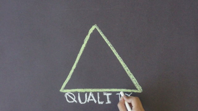 Time, Quality, Money Triangle