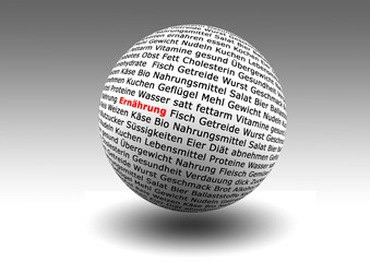 Ernährung Nahrung Nahrungsmittel Lebensmittel