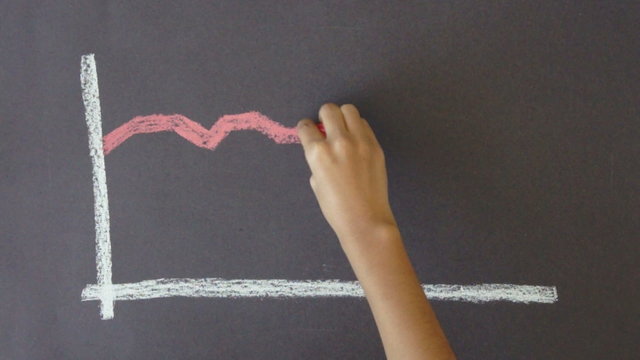 Failure Business Graph