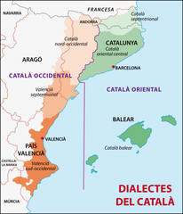 Fototapeta premium Dialectes del català