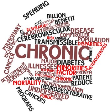 Word cloud for Chronic