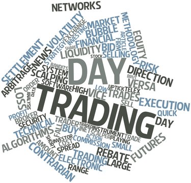 Word cloud for Day trading