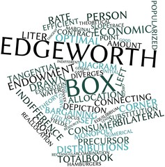 Word cloud for Edgeworth box