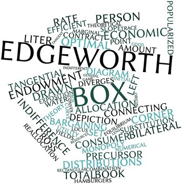 Word cloud for Edgeworth box