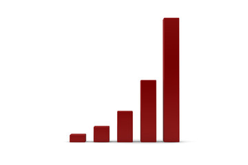 Ascending bar graph steep trend