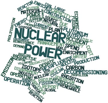 Word cloud for Nuclear power