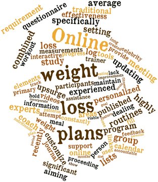 Word cloud for Online weight loss plans