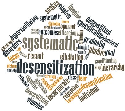 Word cloud for Systematic desensitization
