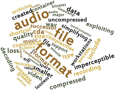 Word cloud for Audio file format