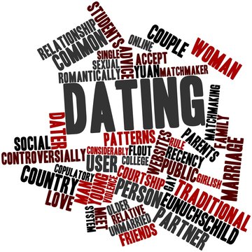 Word cloud for Dating