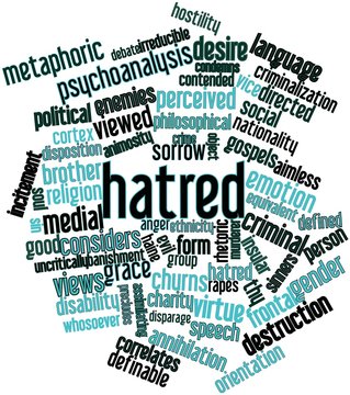 Word cloud for Hatred