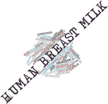 Word cloud for Human breast milk