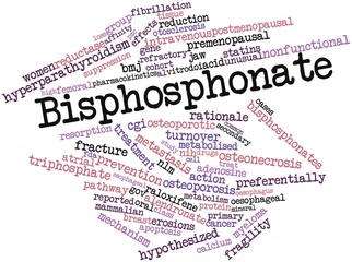 Word cloud for Bisphosphonate