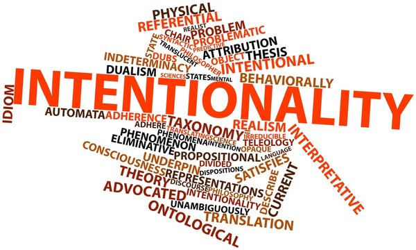 Word cloud for Intentionality