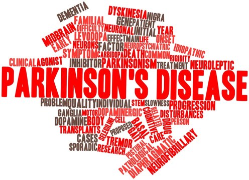Word cloud for Parkinson's disease