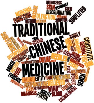 Word cloud for Traditional Chinese medicine