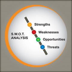 SWOT analysis diagram