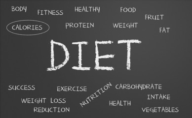 Diet word cloud