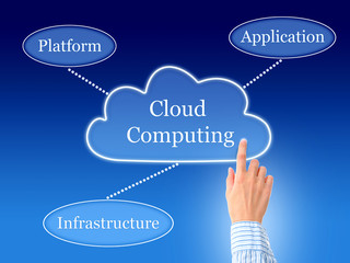 Cloud computing.