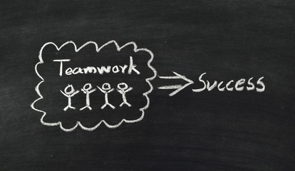 teamwork for success