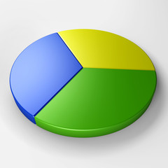 pie chart to place concepts