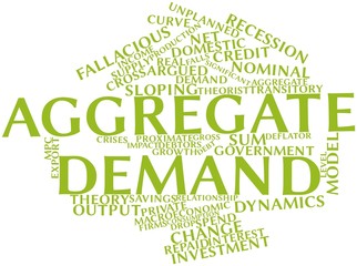Word cloud for Aggregate demand