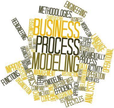 Word cloud for Business process modeling