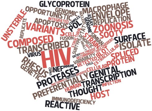 Word cloud for HIV