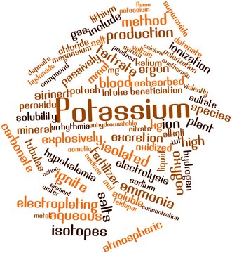 Word cloud for Potassium