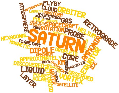 Word cloud for Saturn