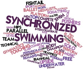 Word cloud for Synchronized swimming