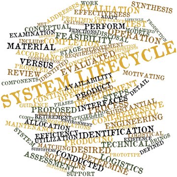 Word cloud for System lifecycle