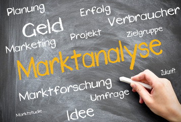 Marktanalyse