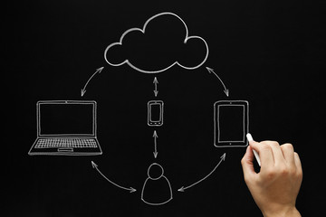 Cloud Computing Concept Blackboard