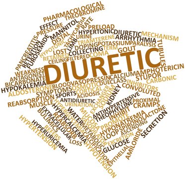 Word Cloud For Diuretic