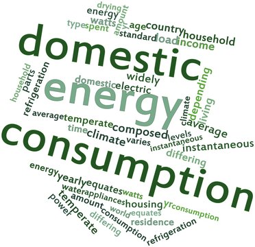 Word cloud for Domestic energy consumption