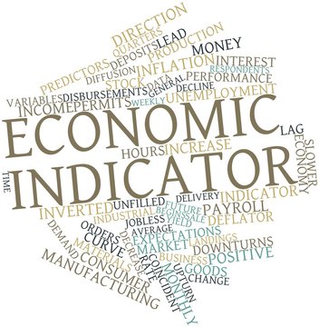 Word cloud for Economic indicator