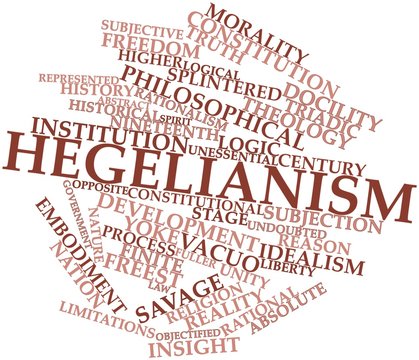 Word cloud for Hegelianism