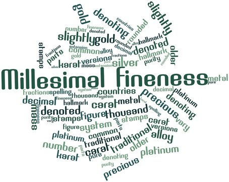 Word cloud for Millesimal fineness