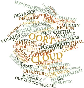 Word cloud for Oort cloud