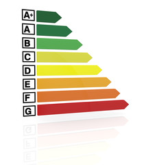 energy efficiency scale