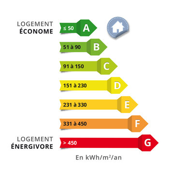 Etiquette classement &eacute;nerg&eacute;tique des batiments en kwH