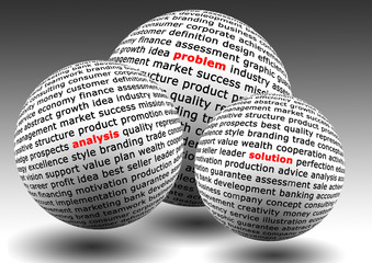 business balls of problem, analysis and solution