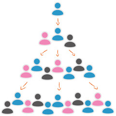 Social Media / Virales Marketing