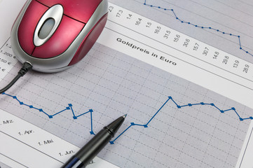 Börsenchart mit PC-Maus und Stift