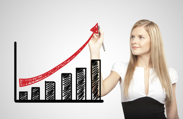 growth of chart