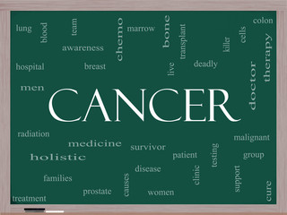 Cancer Word Cloud Concept on a Blackboard - 48901221