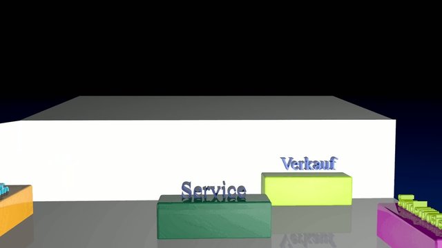 Service, Sonderposten